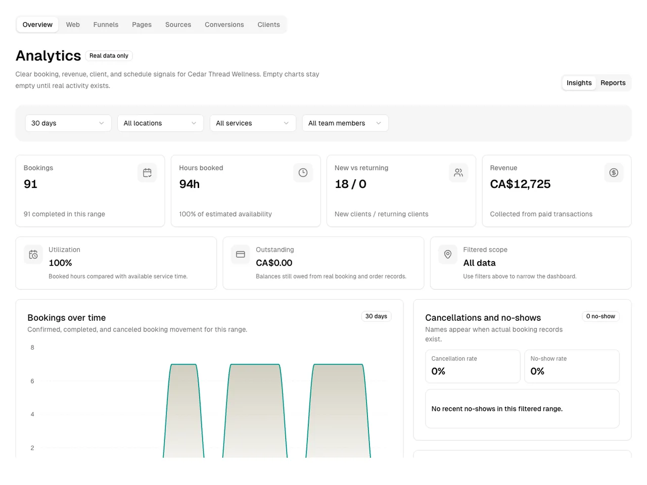Alternative Therapy software showing analytics.