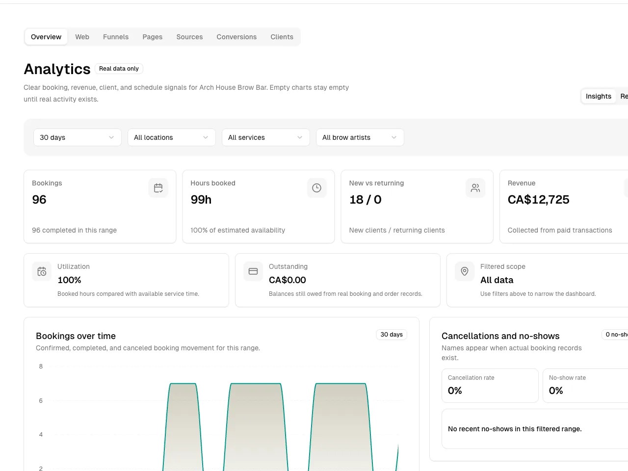 Eyebrow Bar software showing analytics.
