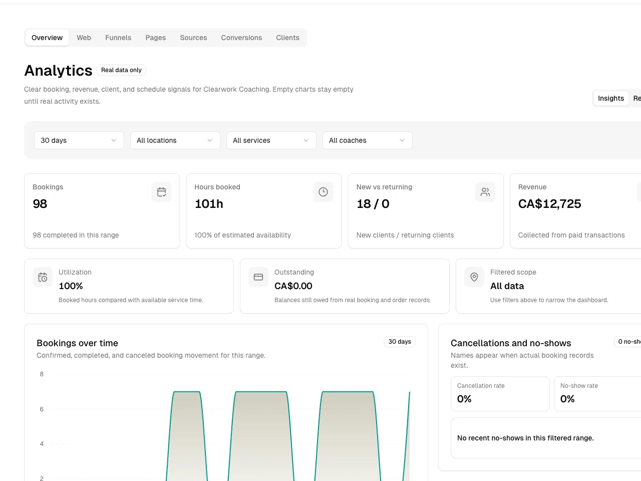 Life Coaching software showing analytics.