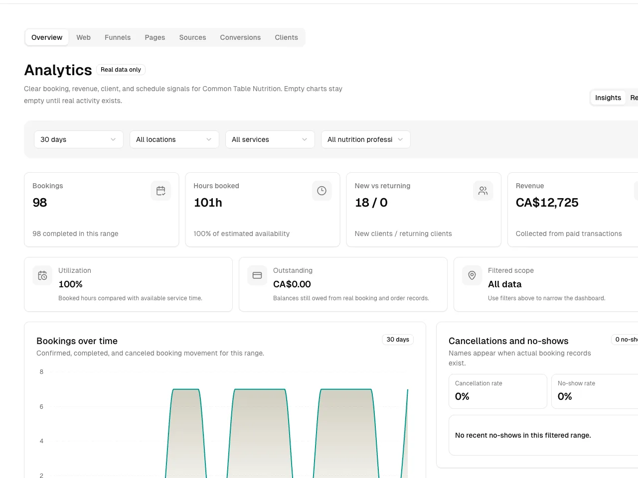 Nutrition Coaching software showing analytics.